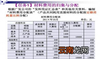 材料费用的分配标准有哪些 进来看看
