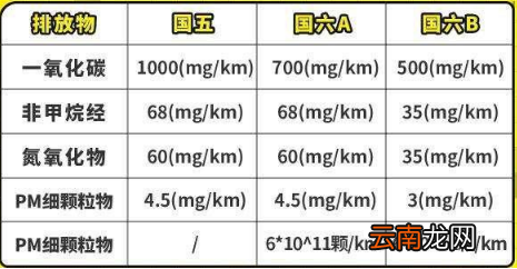 国iv，国v，国vi是国几?是什么意思
