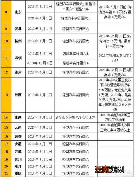 国五车还能上牌吗?国五车上牌截止日期