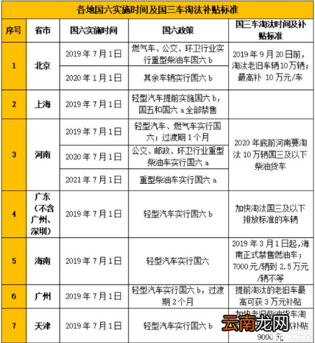 国五车还能上牌吗?国五车上牌截止日期