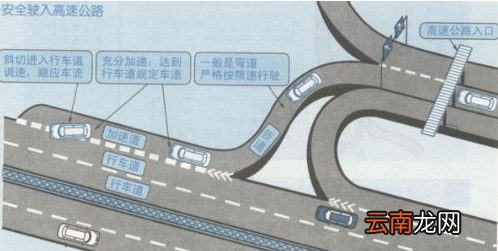匝道是什么意思图片图解
