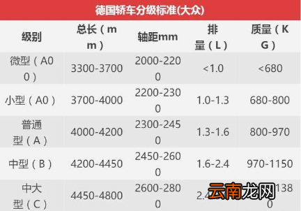 abc级车如何划分?abc级别车有什么区别