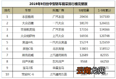 b级车什么意思?b级车销量排行