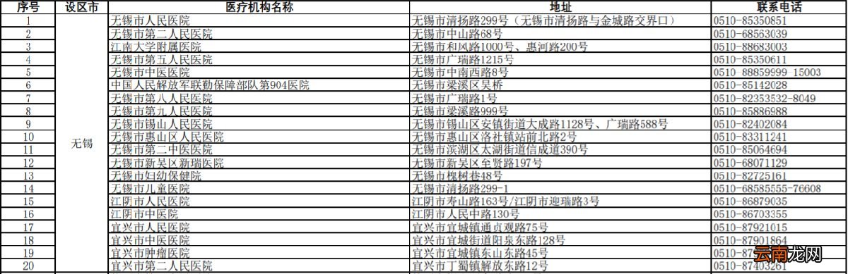 含江阴+宜兴 无锡哪些能买到国谈药