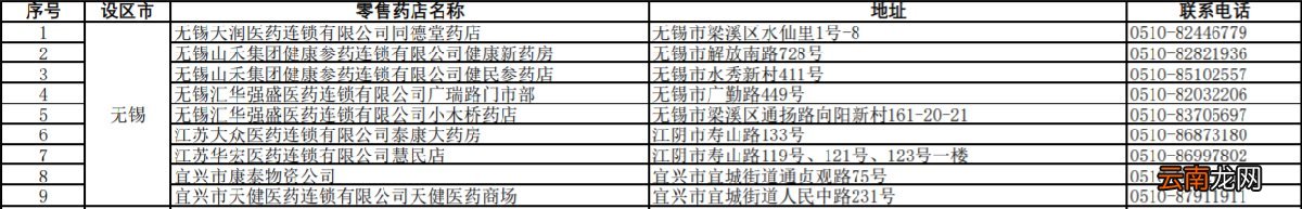 含江阴+宜兴 无锡哪些能买到国谈药