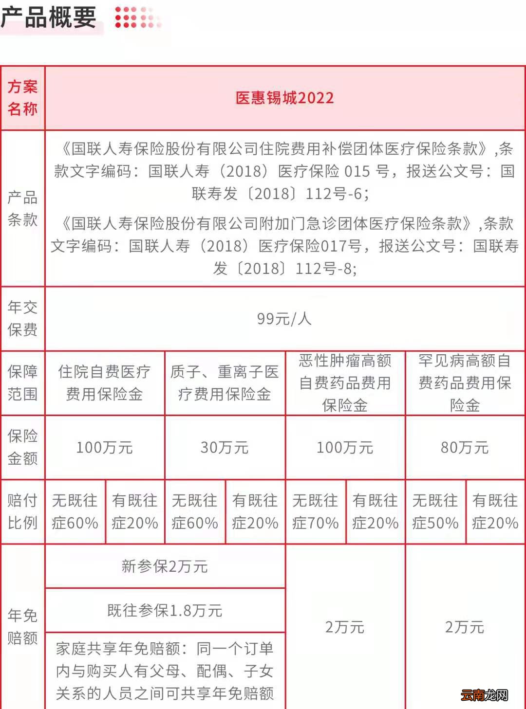 2022医惠锡城补充医疗保险报销比例是多少？