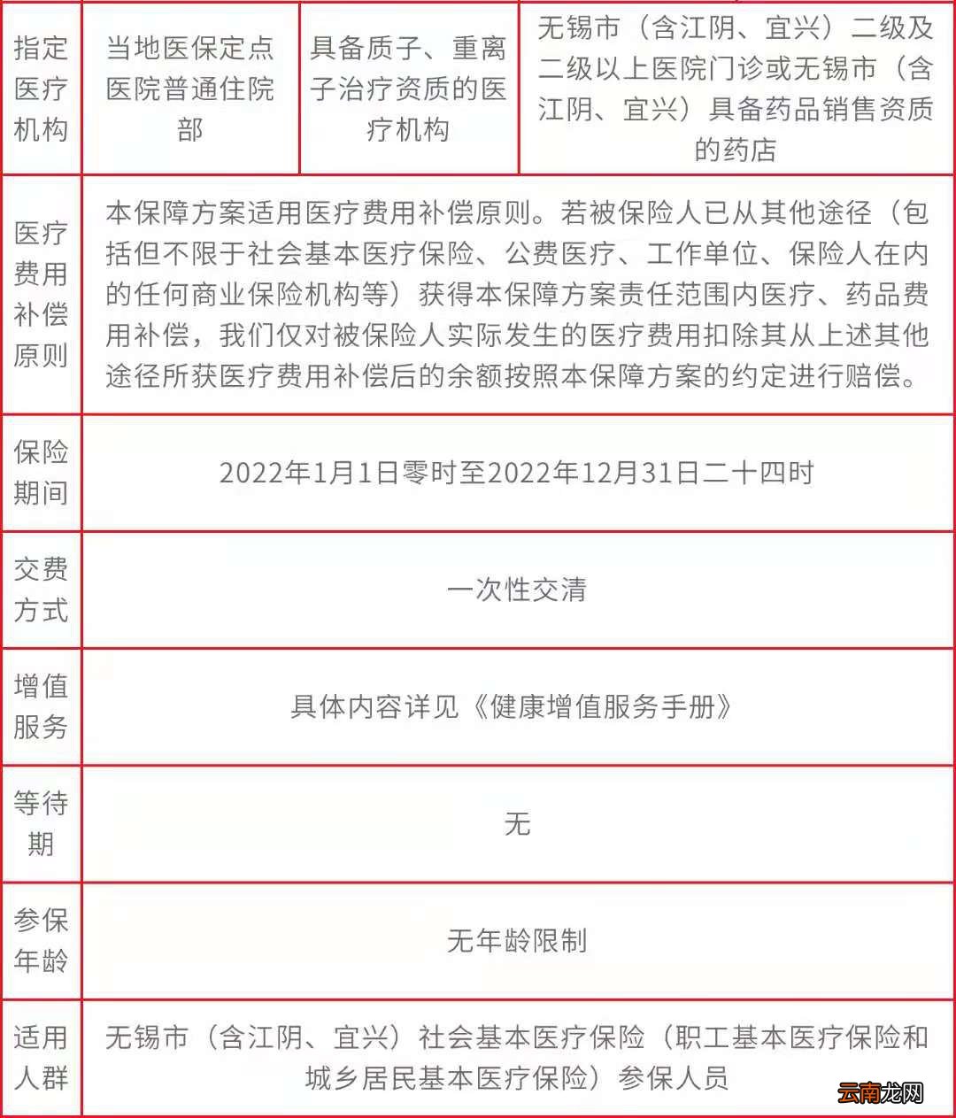 2022医惠锡城补充医疗保险报销比例是多少？