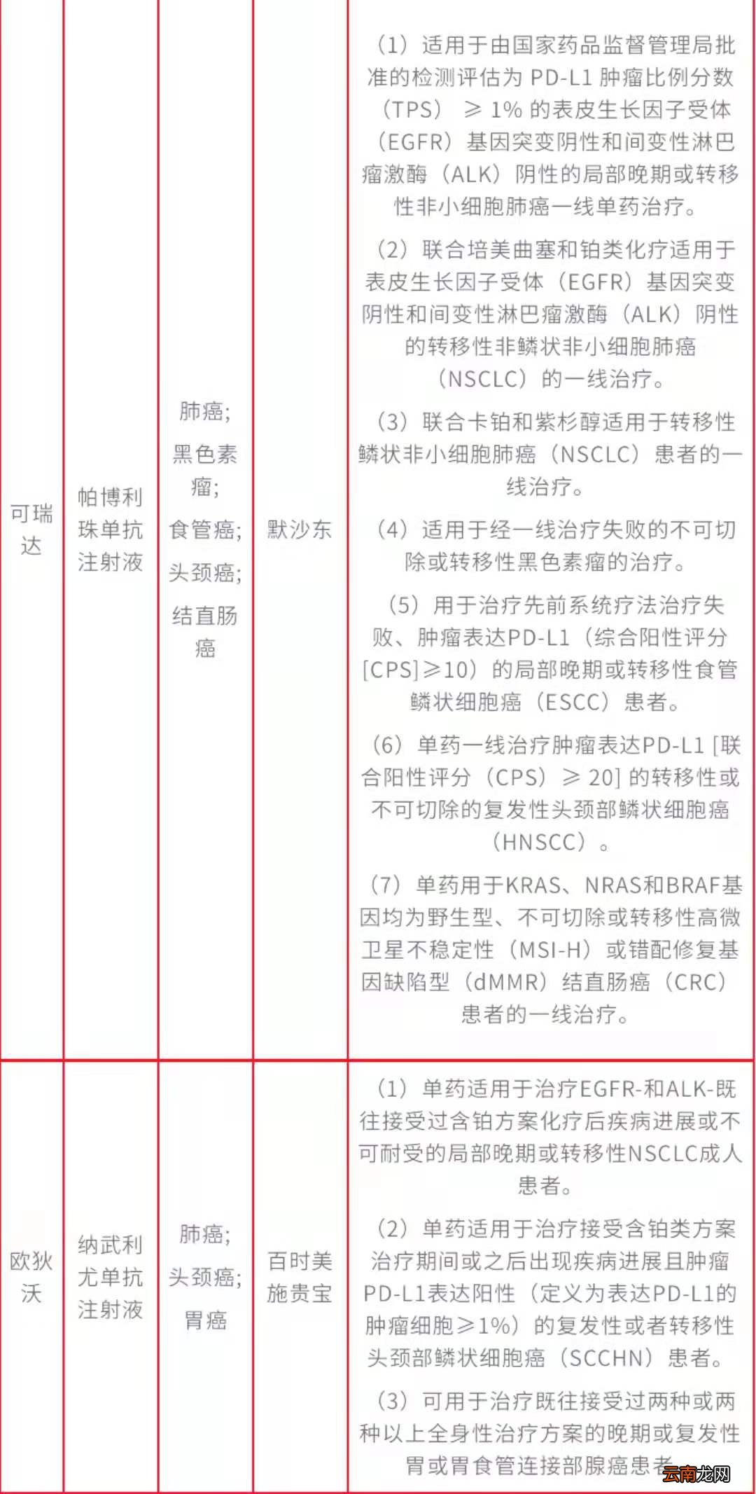 2022医惠锡城恶性肿瘤高额自费药品目录