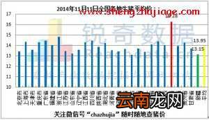 地区差异有哪些 地区差异非常明显