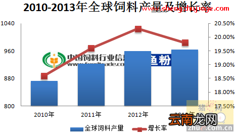 2014年饲料市场报告：今年饲料产量将继续表现为下降的趋势