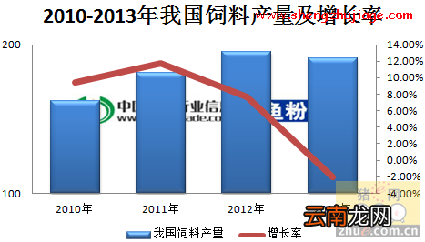 2014年饲料市场报告：今年饲料产量将继续表现为下降的趋势