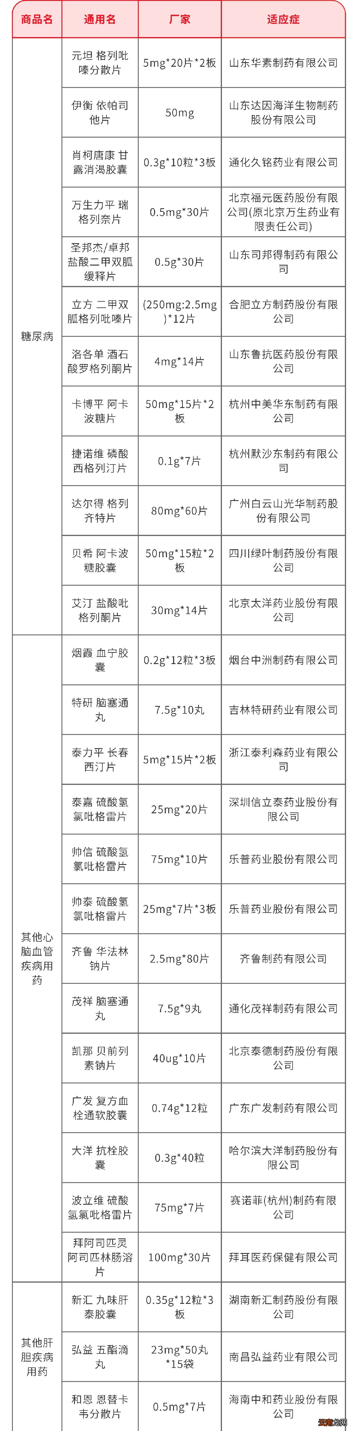 2022年度医惠锡城常见病、慢性病药品购药折扣是多少？