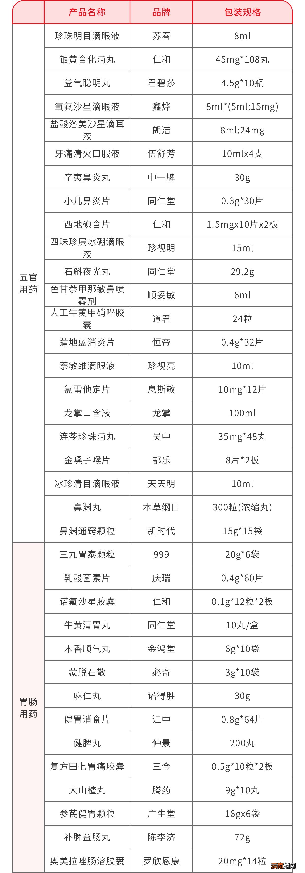 2022年度医惠锡城常见病、慢性病药品购药折扣是多少？