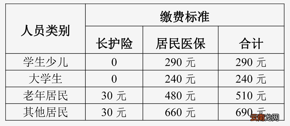 2022江阴居民医保缴费时间
