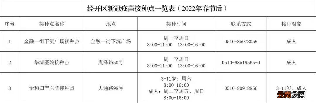 2022无锡经开区新冠疫苗接种地点+联系方式