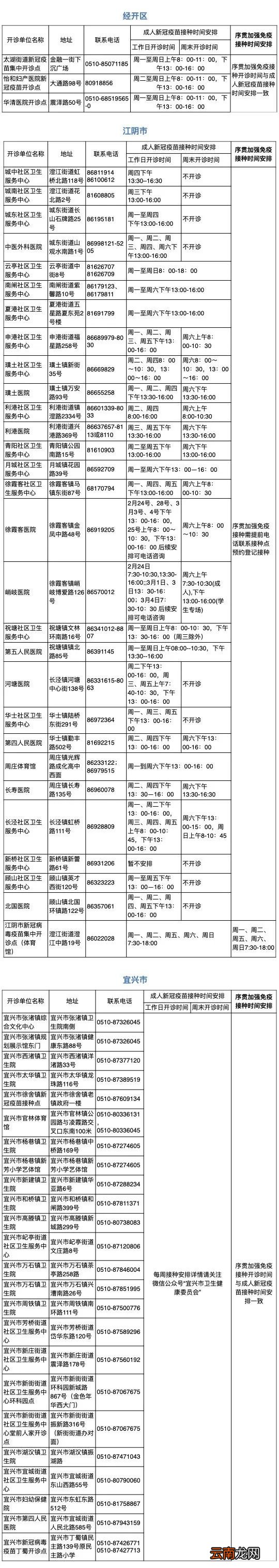 2022无锡新冠疫苗接种单位地址+电话汇总