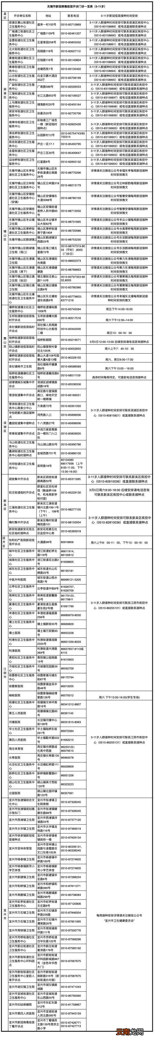 2022无锡新冠疫苗接种单位地址+电话汇总