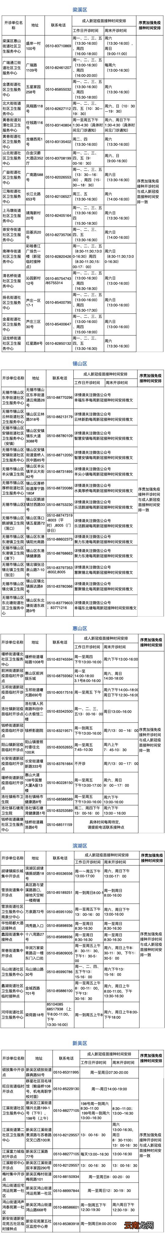 2022无锡新冠疫苗接种单位地址+电话汇总