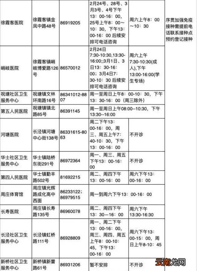 江阴新冠疫苗接种点+电话+流程