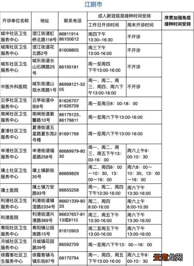 江阴新冠疫苗接种点+电话+流程