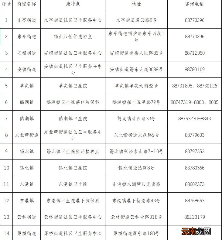 无锡锡山区新冠疫苗接种地址+时间+预约