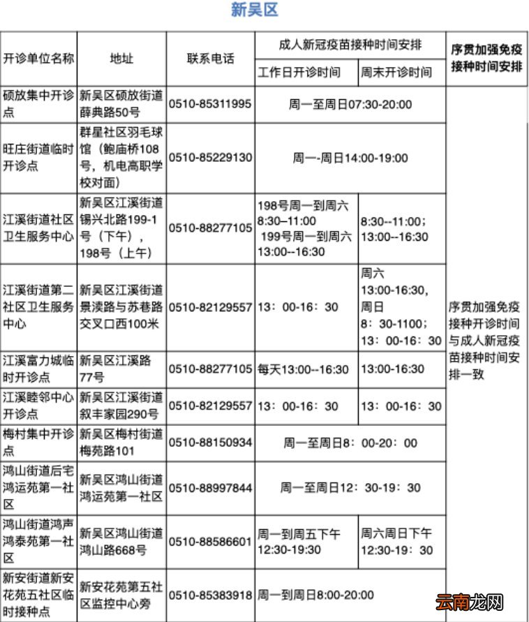 无锡新吴区新冠疫苗免费接种地点+预约