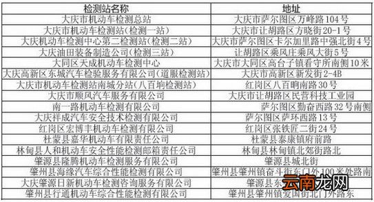 大庆检测站有哪些？大庆检测站地址