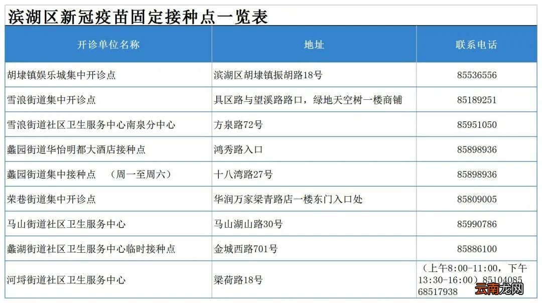 2022无锡滨湖新冠疫苗接种费用+地点+预约方式