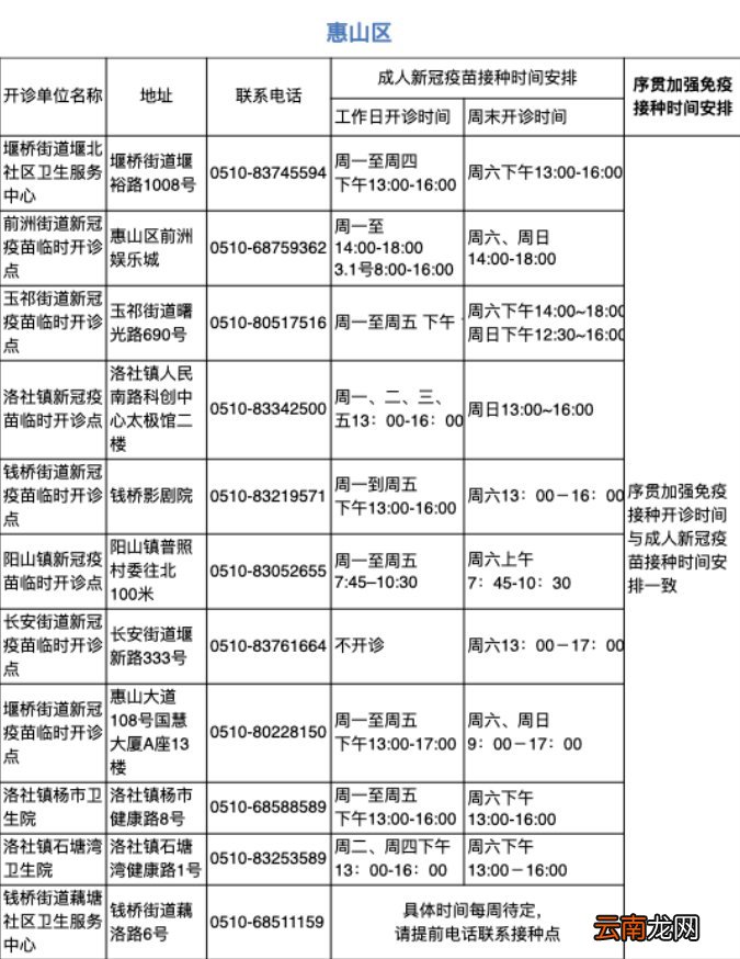 无锡惠山区新冠疫苗接种预约流程+门诊名单