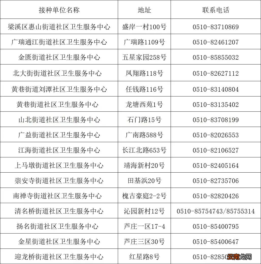 无锡梁溪区新冠疫苗接种时间+地点+预约