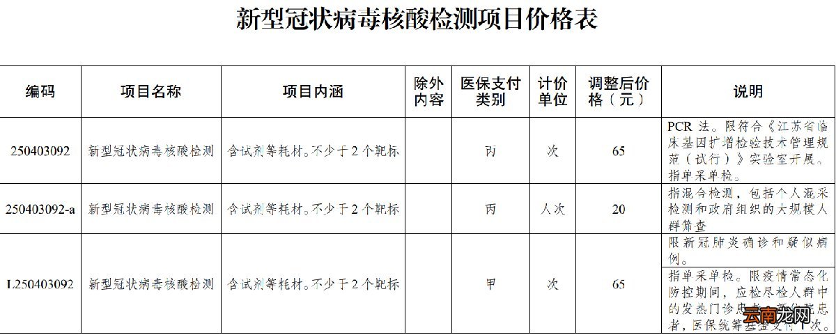 在无锡单纯核酸检测收门诊诊察费吗