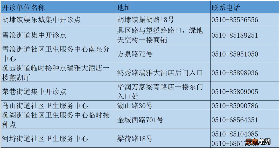 无锡市新冠疫苗接种联系电话