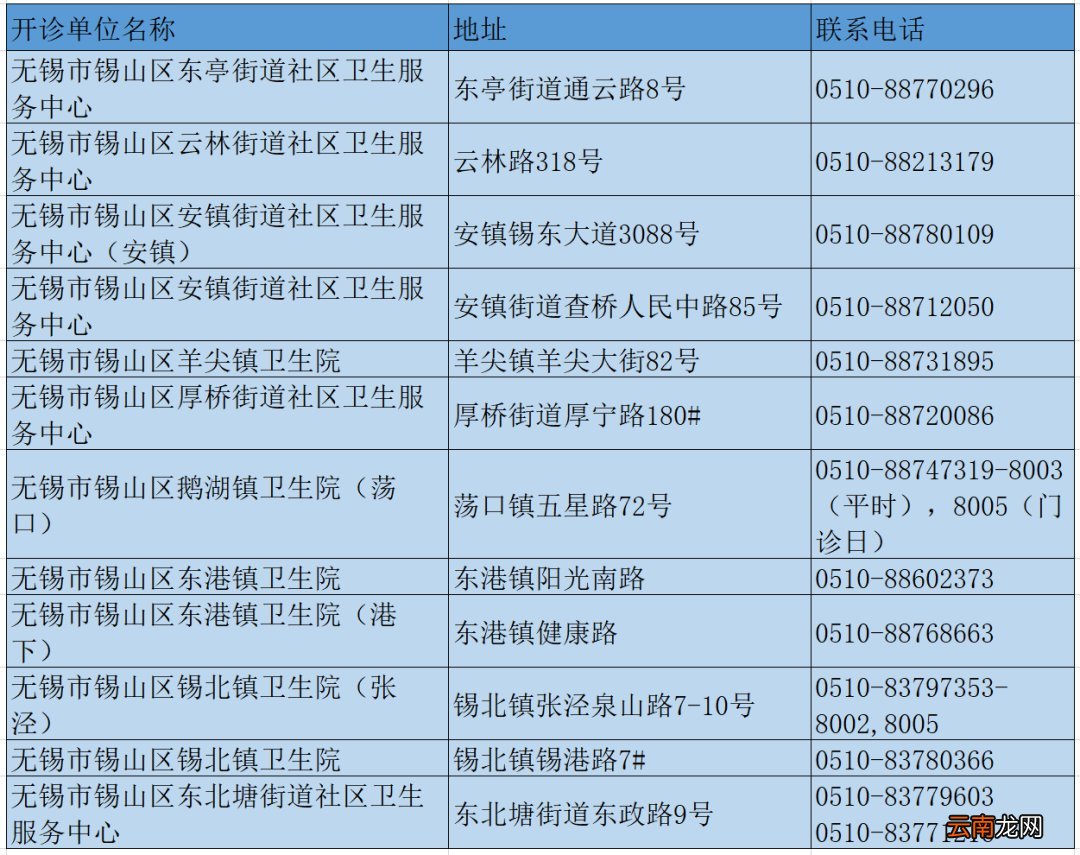 无锡市新冠疫苗接种联系电话