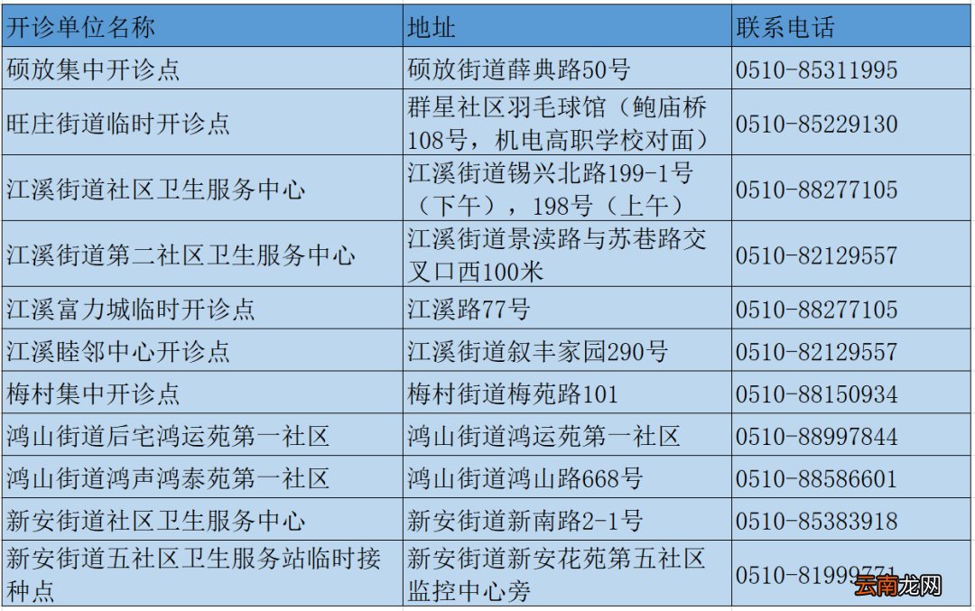 无锡市新冠疫苗接种联系电话
