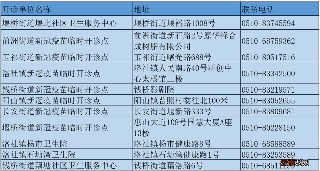无锡市新冠疫苗接种联系电话