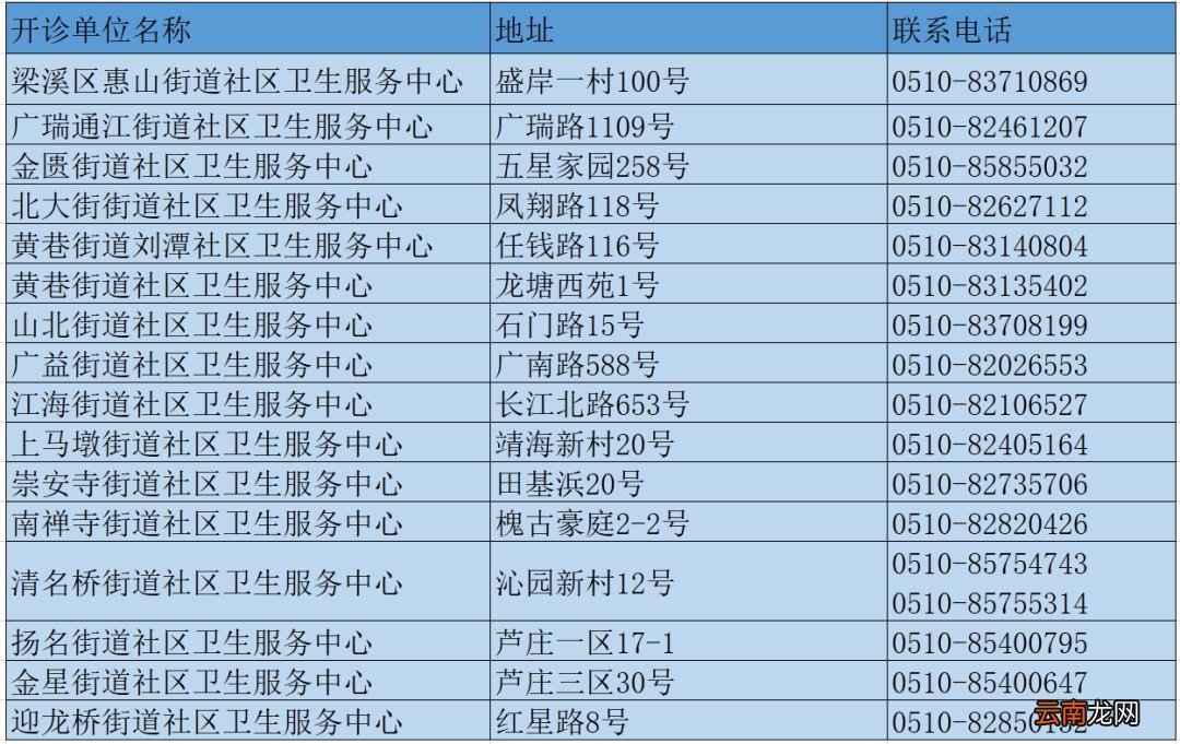 无锡市新冠疫苗接种联系电话