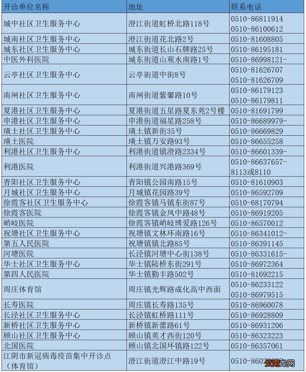 无锡市新冠疫苗接种联系电话