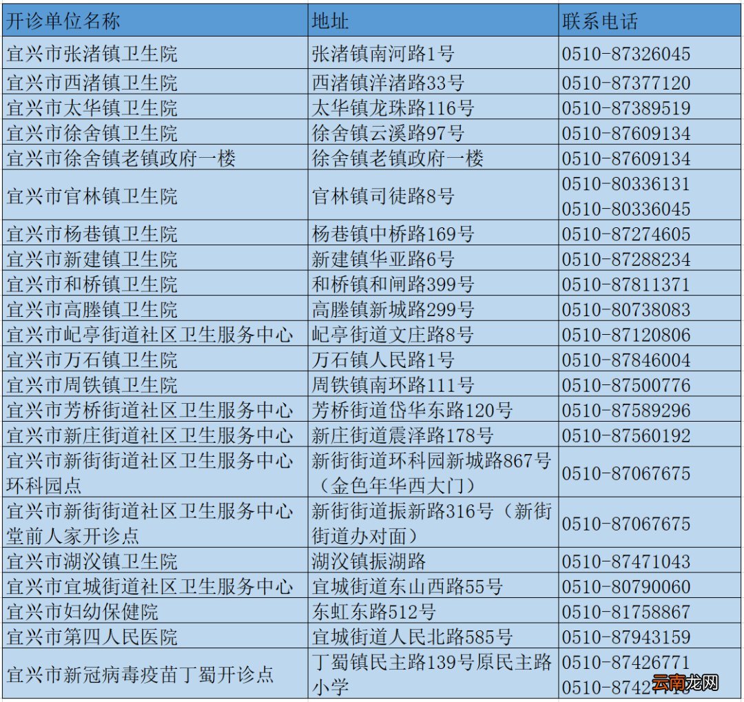 无锡市新冠疫苗接种联系电话
