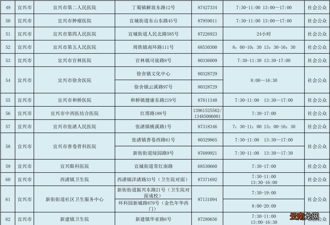 更新中 宜兴固定核酸检测采样点公示