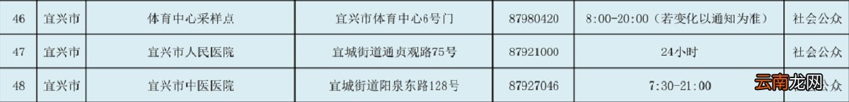 更新中 宜兴固定核酸检测采样点公示