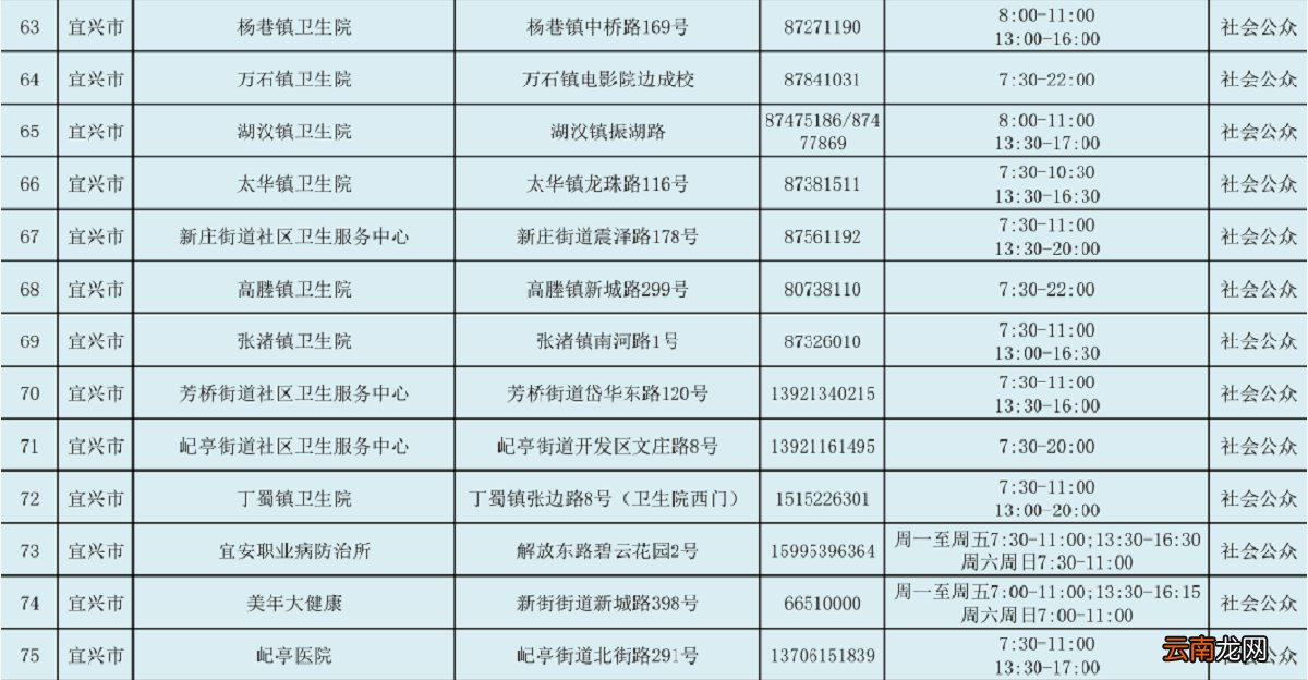 更新中 宜兴固定核酸检测采样点公示