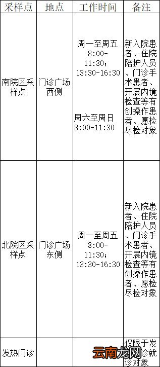 无锡江南大学附属医院核酸检测流程+时间