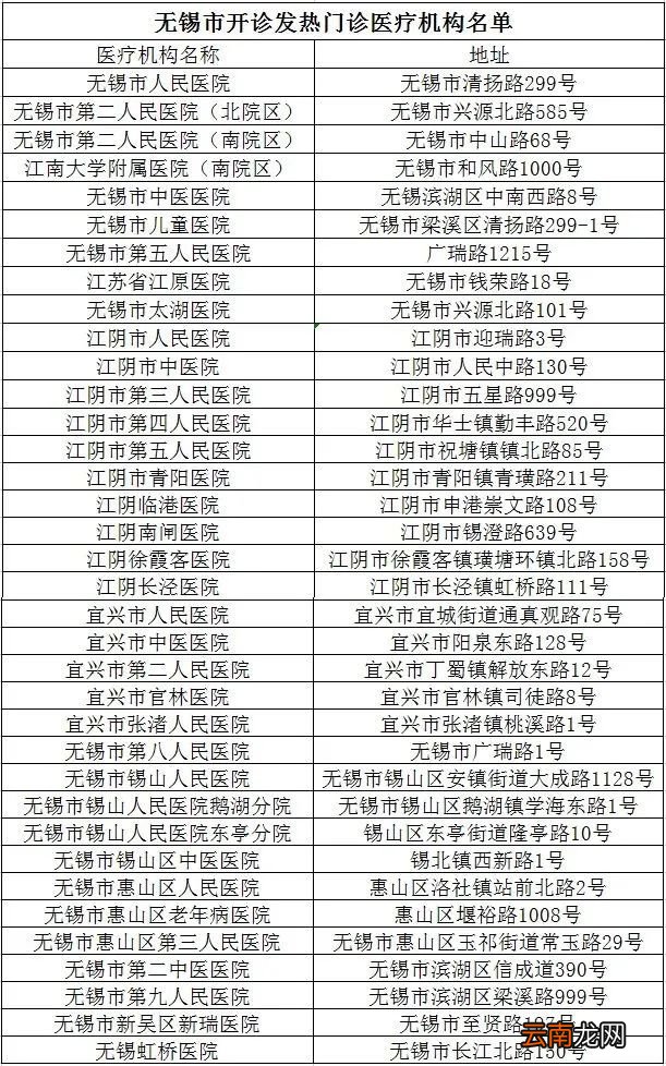 无锡发热门诊的医院有哪些？