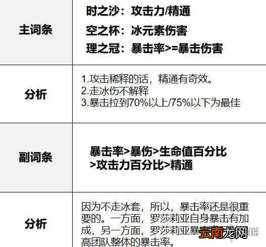 原神罗莎莉亚武器用什么 原神罗莎莉亚阵容配装思路