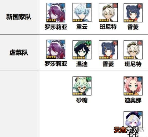 原神罗莎莉亚武器用什么 原神罗莎莉亚阵容配装思路