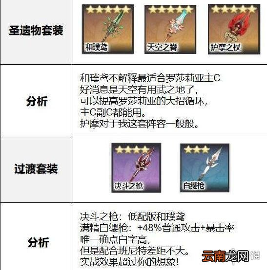 原神罗莎莉亚武器用什么 原神罗莎莉亚阵容配装思路