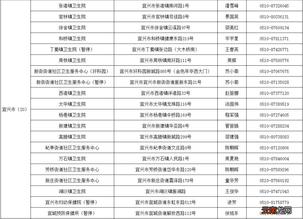 宜兴新冠疫苗在哪里打？