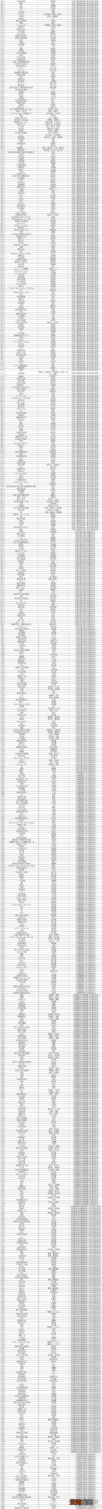 ktv6000多首下架歌曲有哪些 6000多首歌从ktv下架歌单完整版