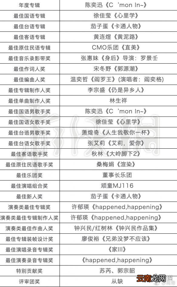 第29届金曲奖获奖名单 陈奕迅徐佳莹林俊杰金曲奖名单