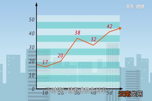 七日年化收益率怎么算 七日年化收益率是什么意思